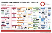 The Blockchain Marketing Technology Landscape | Neverstopmarketing.com